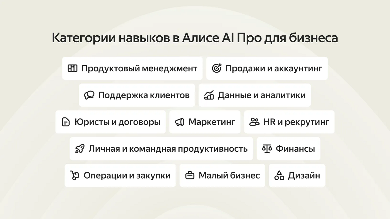 Категории навыков Алис Про Категории навыков Алис Про