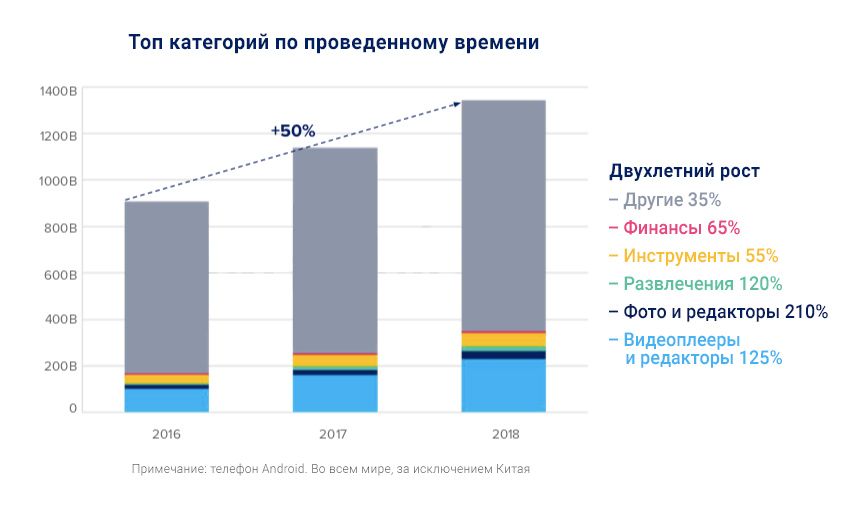 App Annie, Исследование