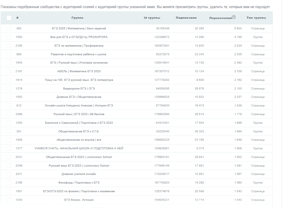 Парсеры ВКонтакте
