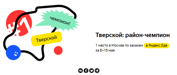 Яндекс.Еда запустила игру в поддержку локальных ресторанов «Ем за район»