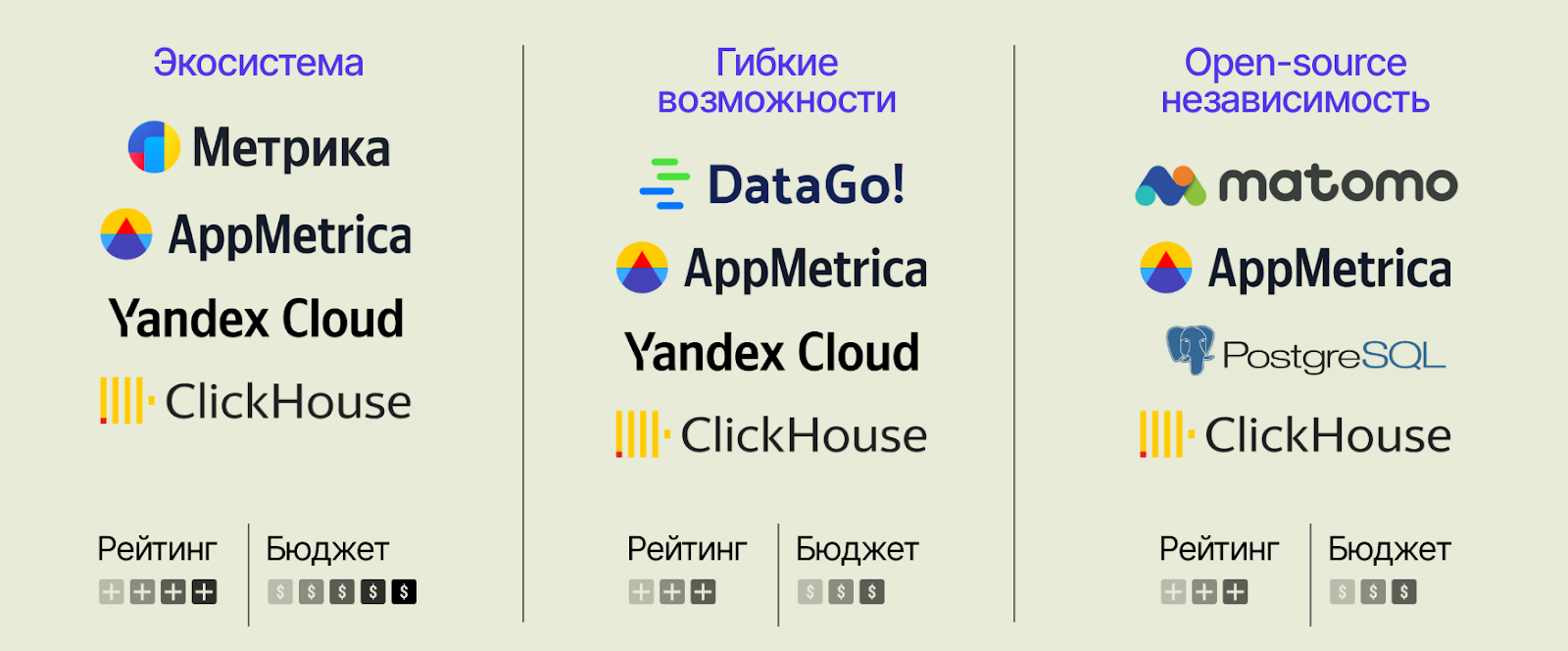 Оптимальные связки сервисов