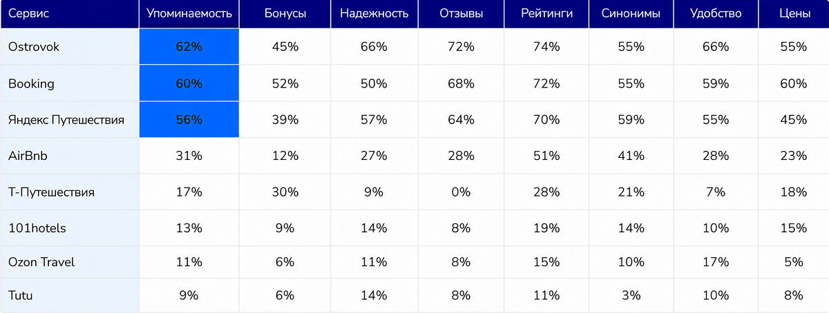 Упоминания брендов в ответах нейросетей