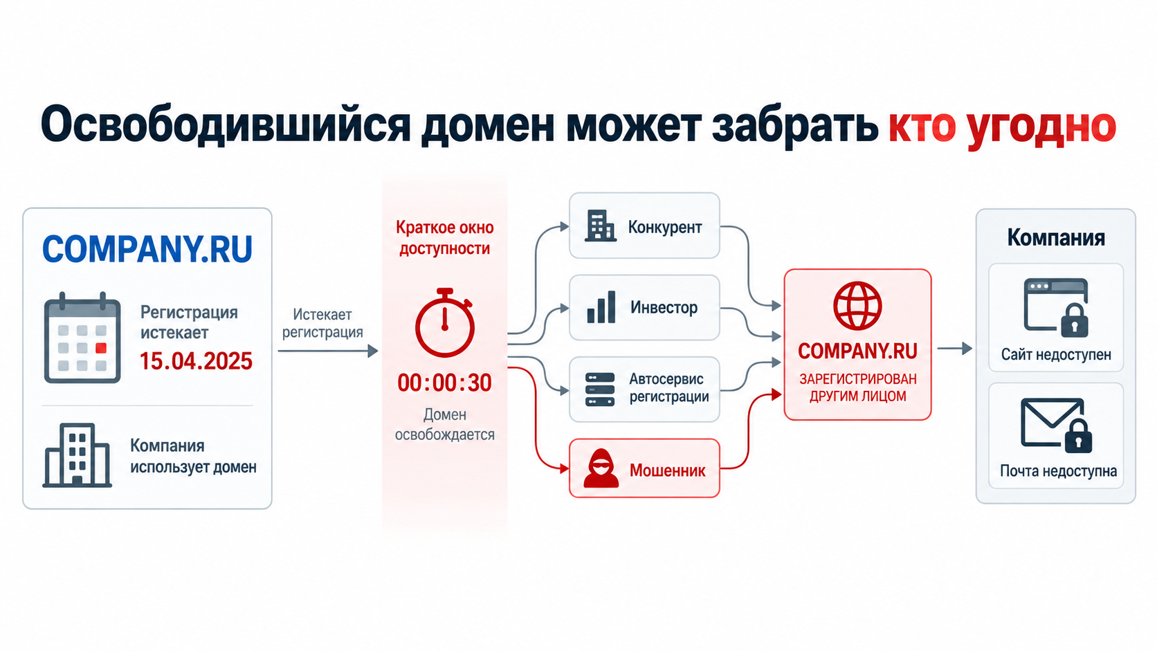Домен Домен