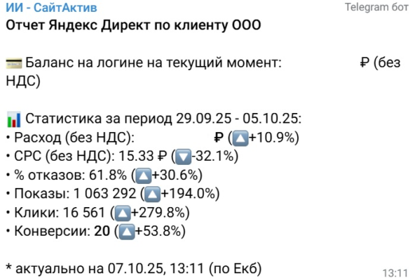 Аналитика Отчеты