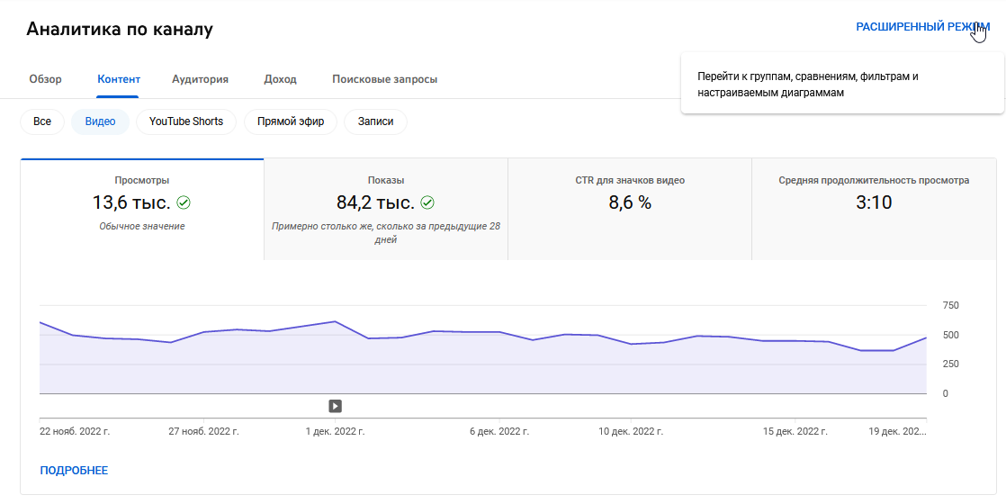 Раздел «Контент» в YouTube Analytics, вкладка «Видео»