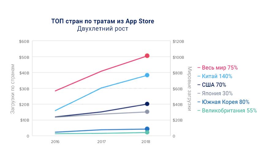App Annie, Исследование