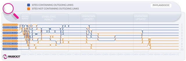 outgoing-link-experiment-position-graph-p-950.jpg