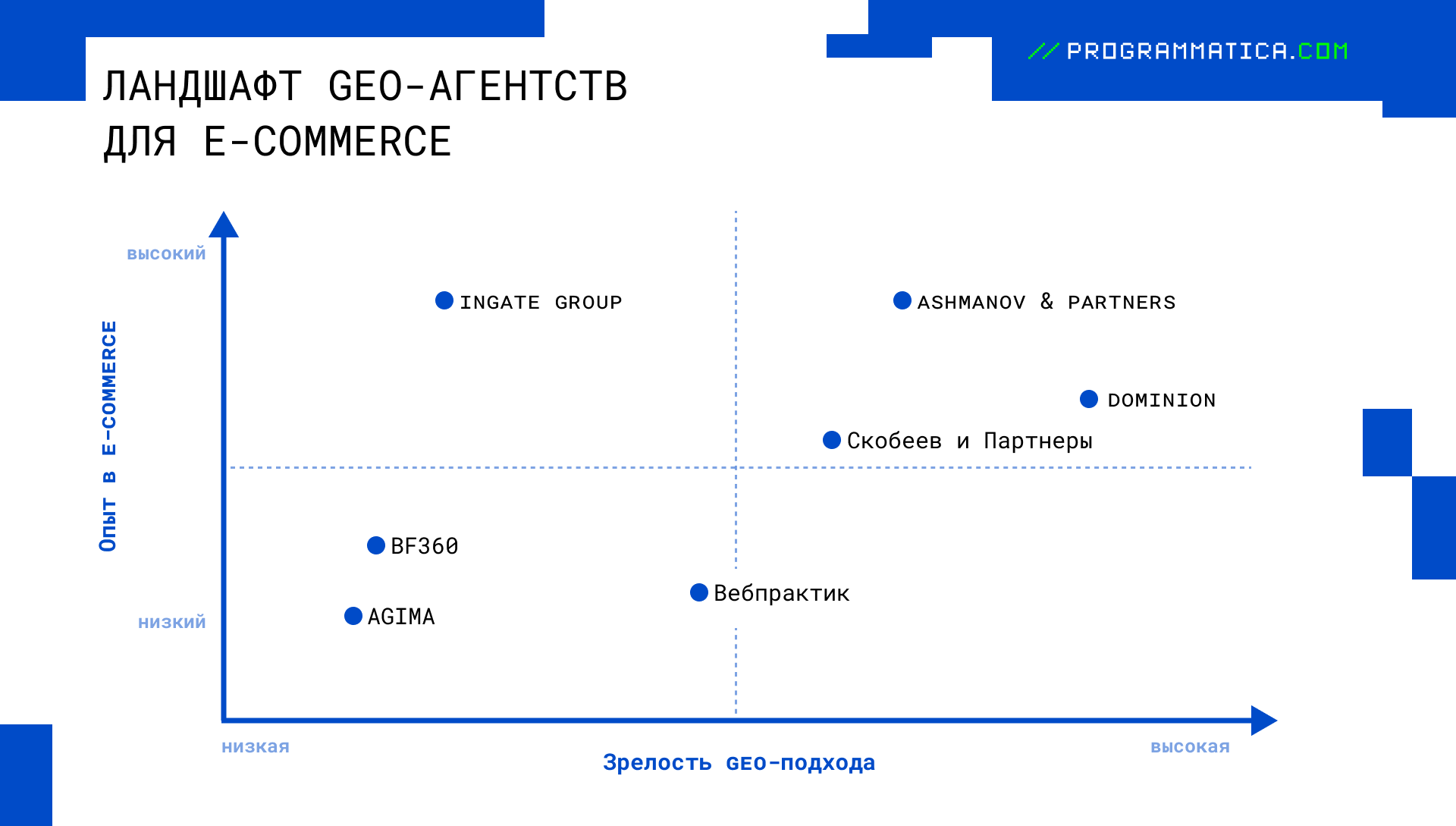 Рейтинг GEO-агентств для e-commerce Рейтинг GEO-агентств для e-commerce
