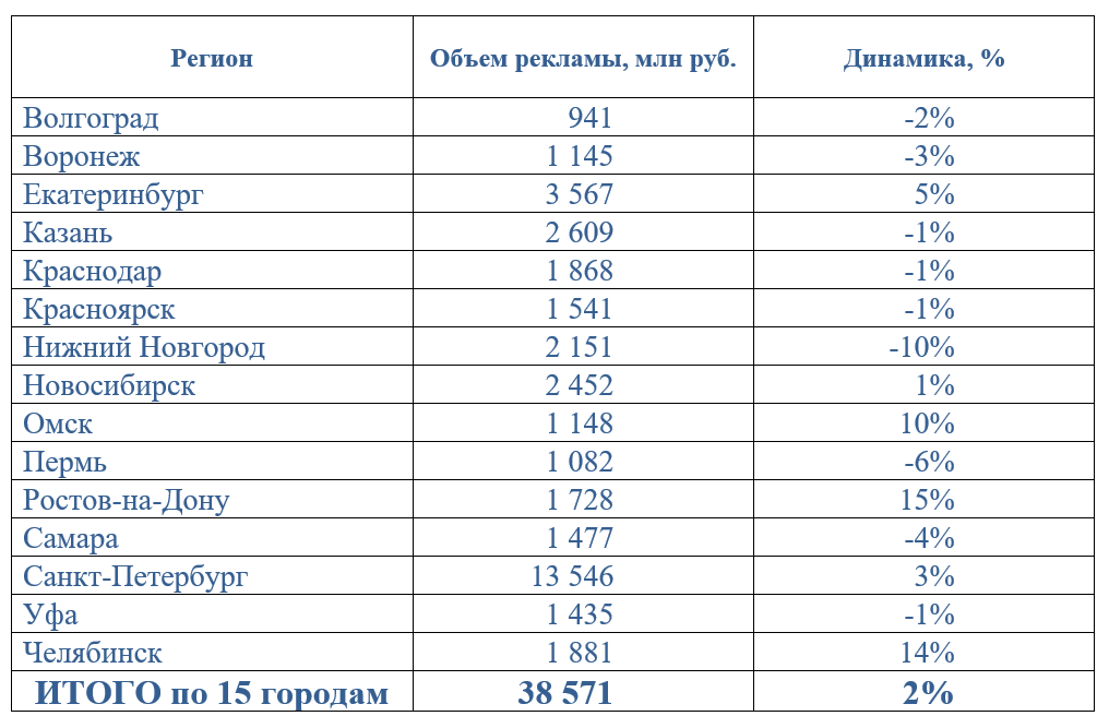 акар-города 2025