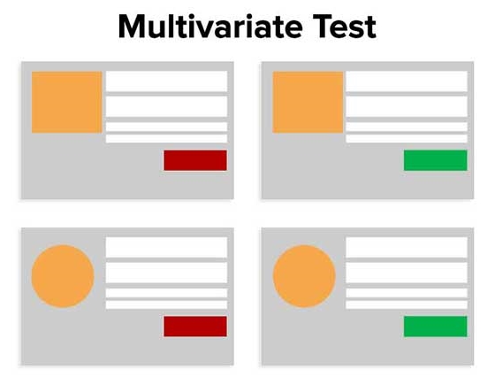 multivariate-testing.jpg