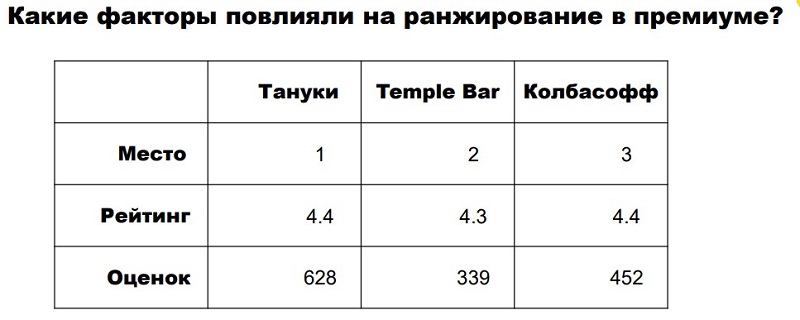 Local Seo — продвижение в картах в 2k20