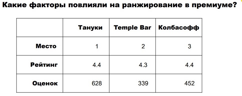 Local Seo — продвижение в картах в 2k20