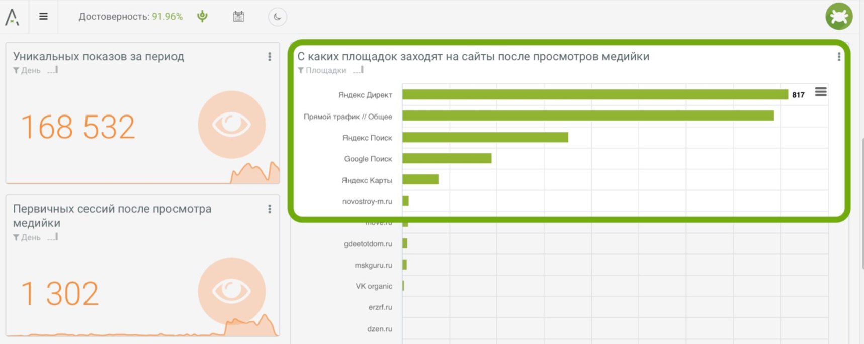 Сквозная аналитика