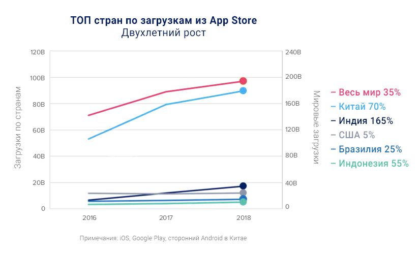App Annie, Исследование
