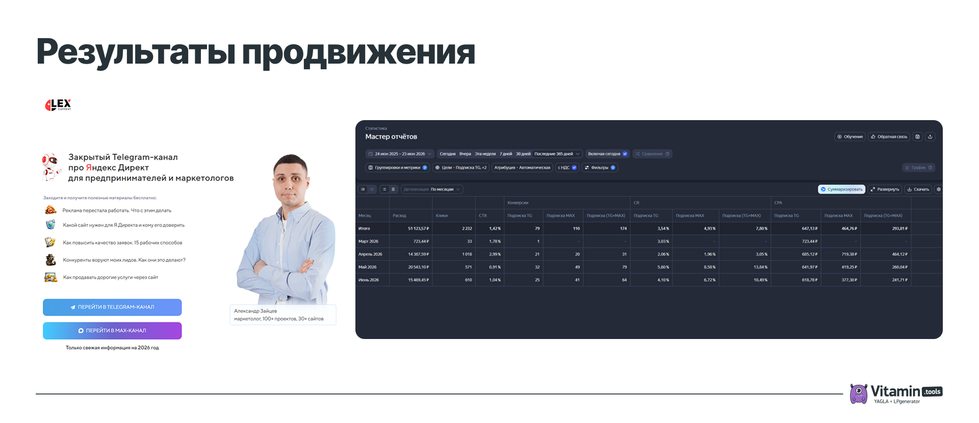 Результаты кампании