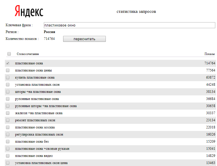 Парсинг масок с помощью отчета "Прогноз бюджета" в Яндексе