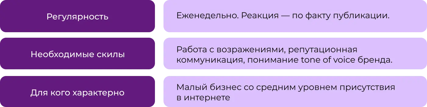 Управление репутацией