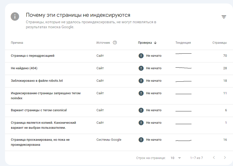 Почему страницы не индексируются Почему страницы не индексируются