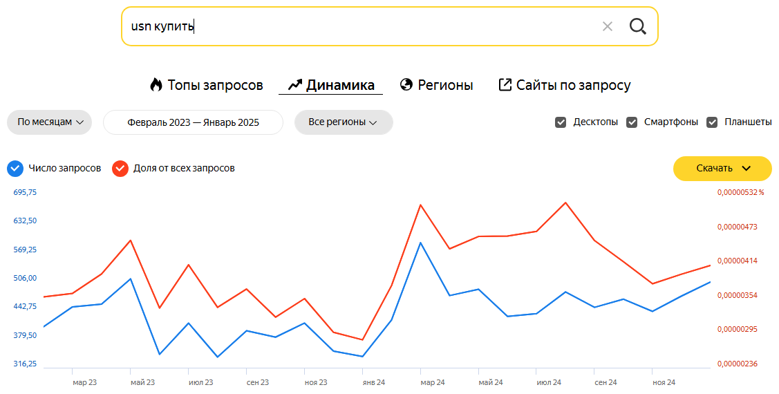 Продвижение в соцсетях