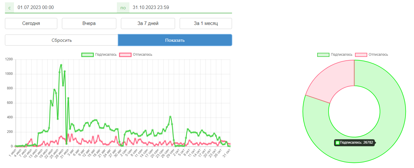 Кейс TEZ TOUR в VK