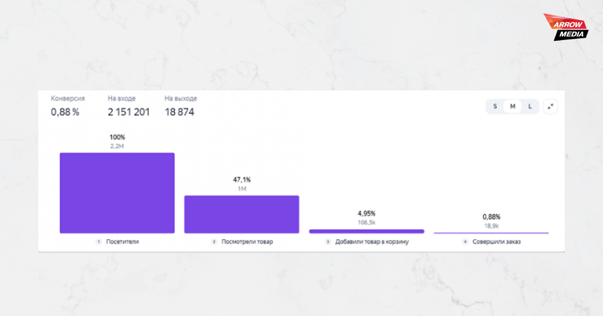 Аналитика Аналитика