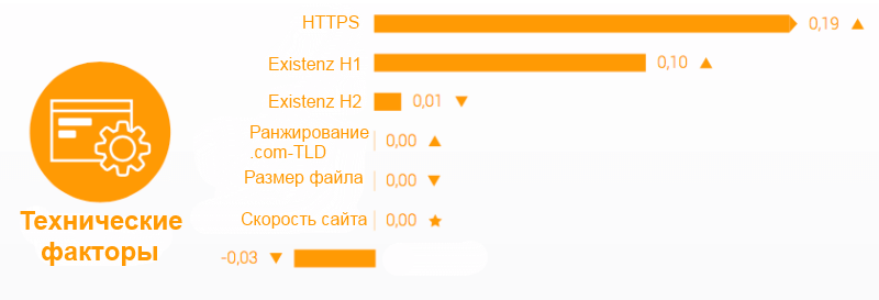 searchmetrics-technical-2016-800x273.png searchmetrics-technical-2016-800x273.png