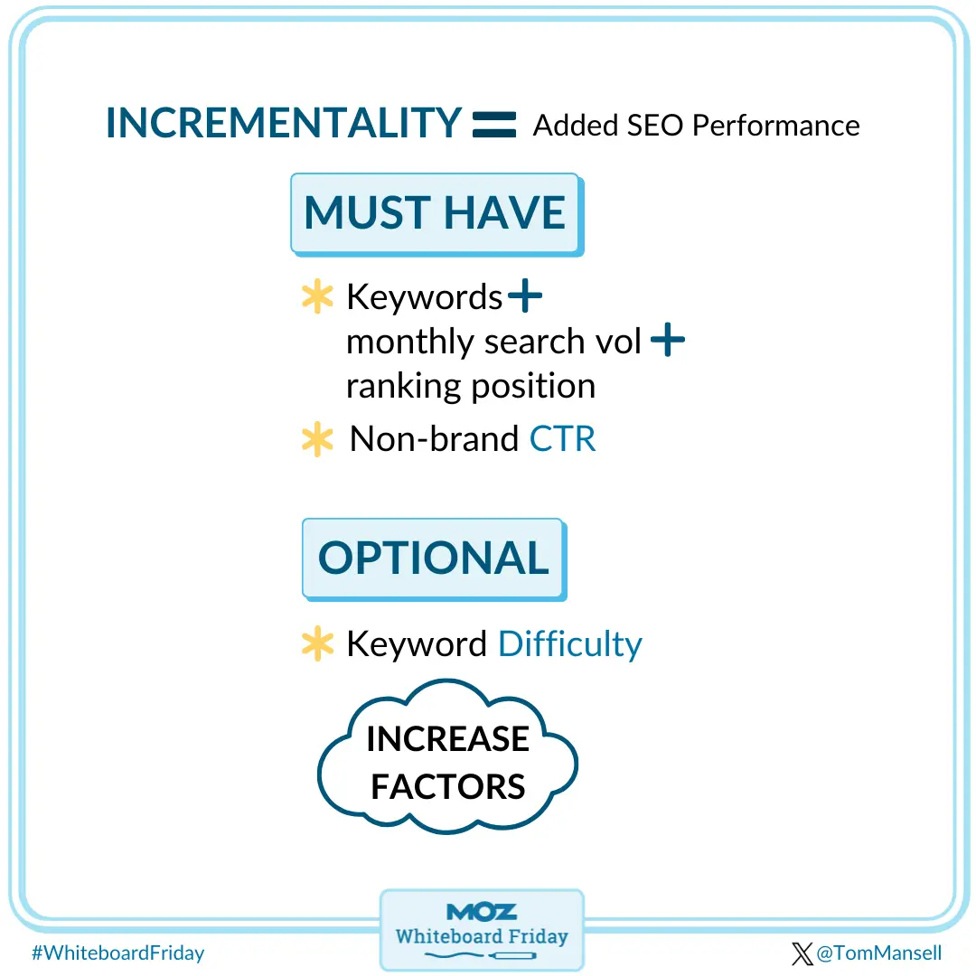 Рост показателей