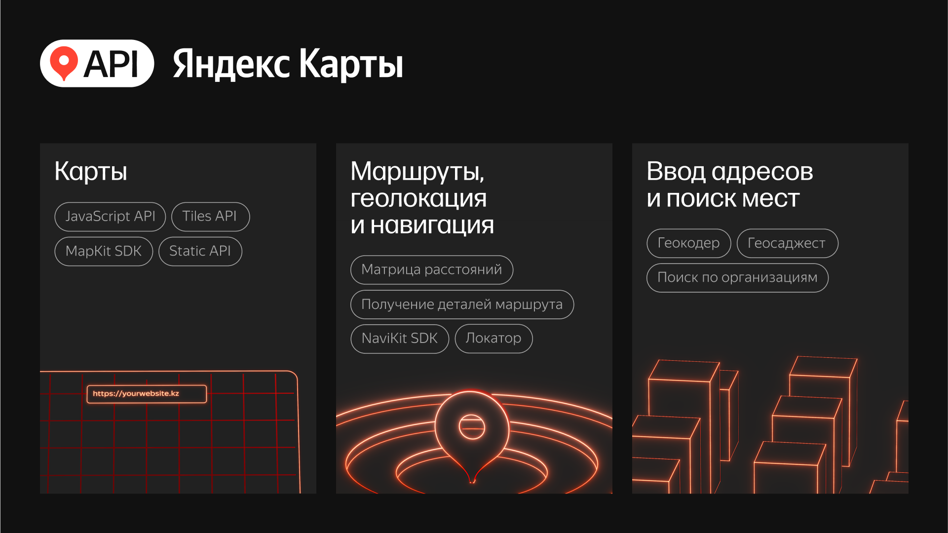 API Яндекс Карт
