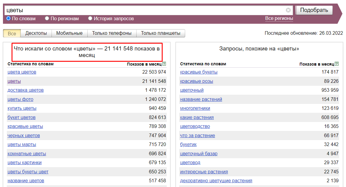 Яндекс Вордстат
