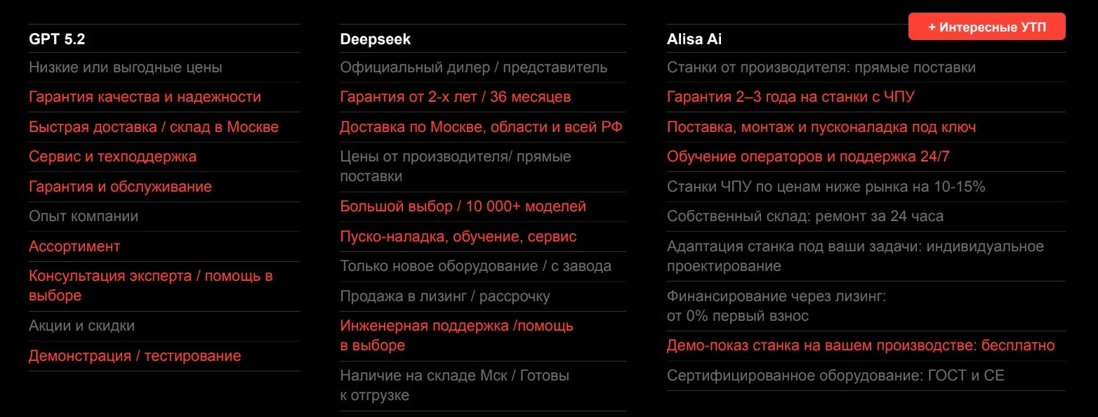 Анализ объявлений конкурентов
