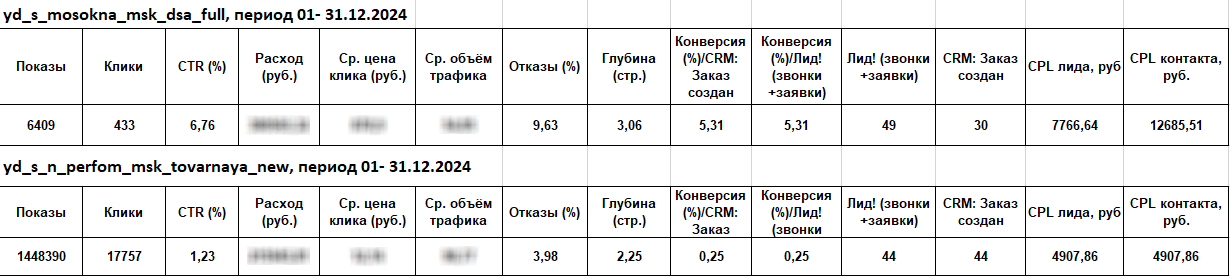 Результаты окна