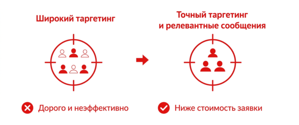 Портрет аудитории