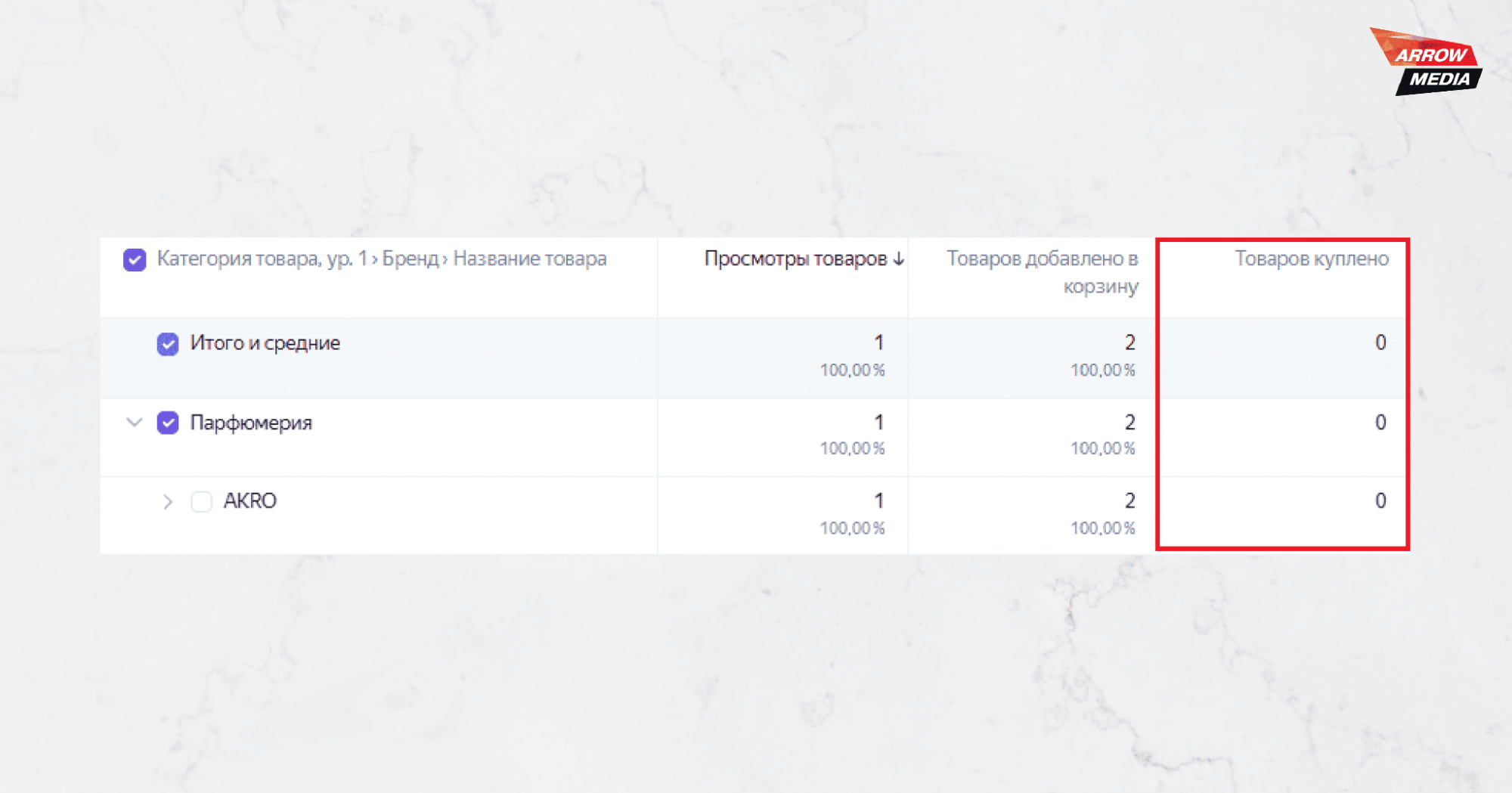 Яндекс Метрика