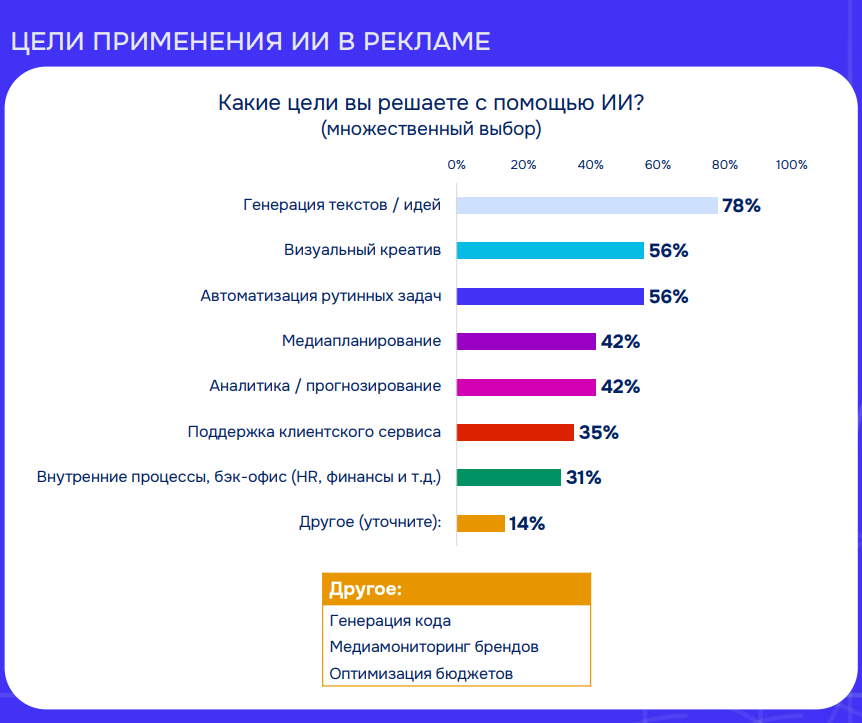 ИИ в рекламе
