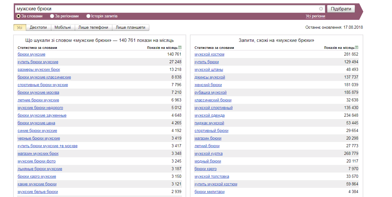 SEO для интернет-магазина