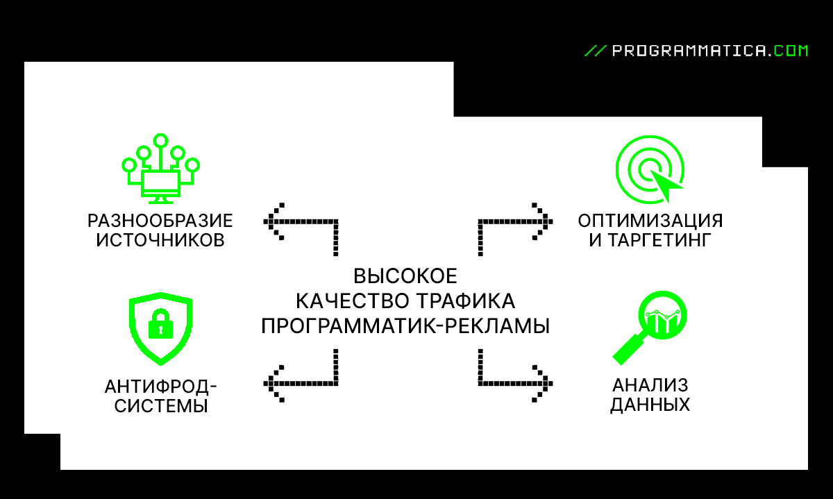 Программная реклама