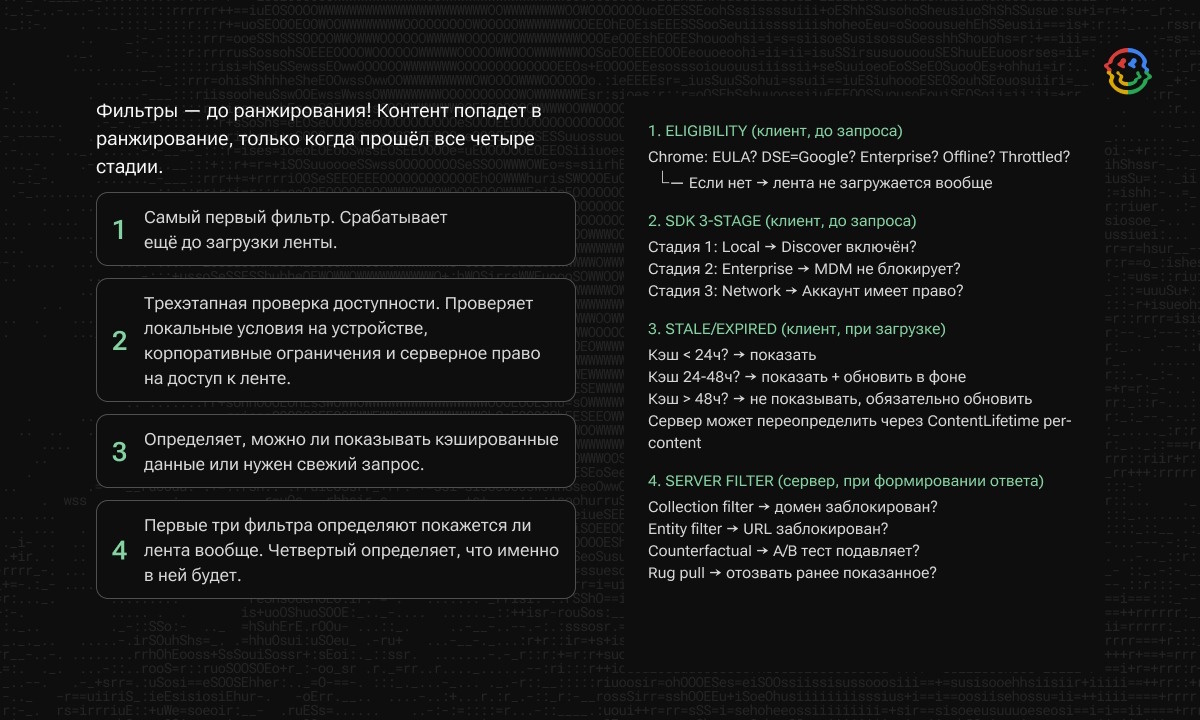 Четыре уровня фильтрации при формировании ленты Google Discover