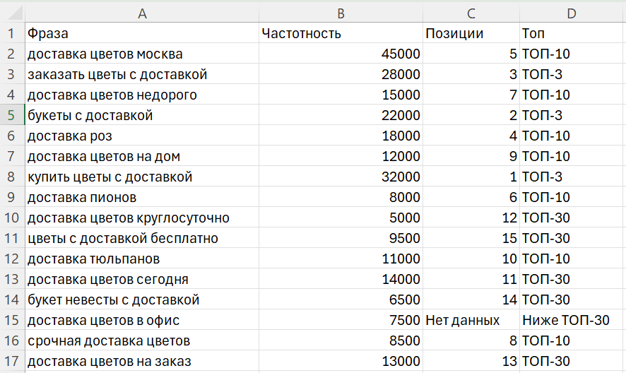 Excel Excel