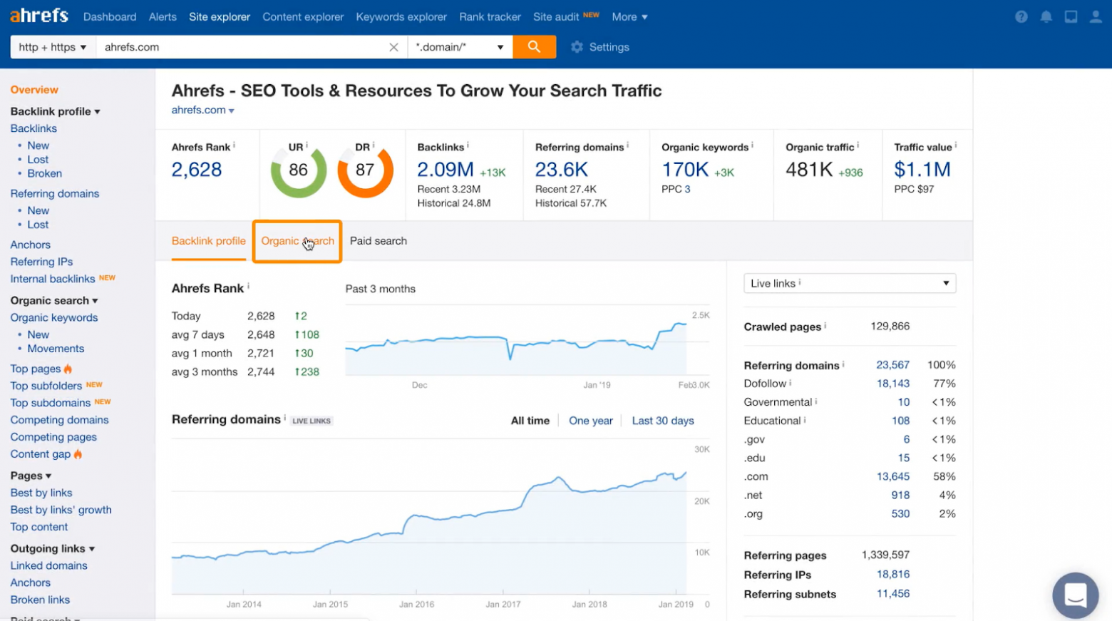 AHrefs AHrefs