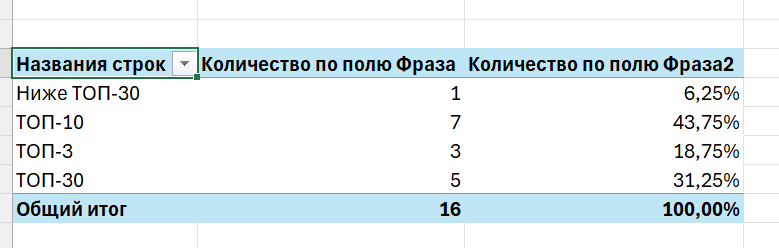 Excel Excel