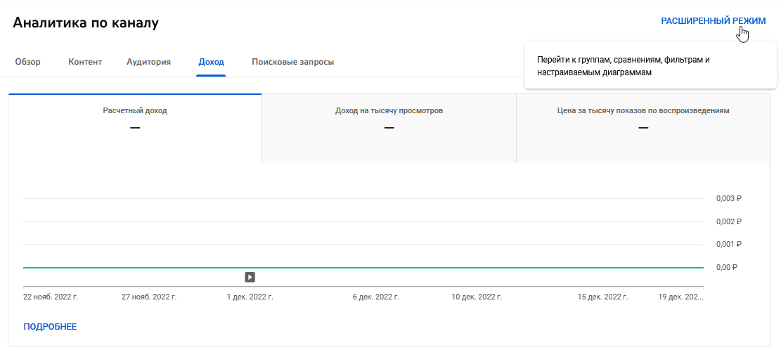 Раздел «Доход» в YouTube Analytics