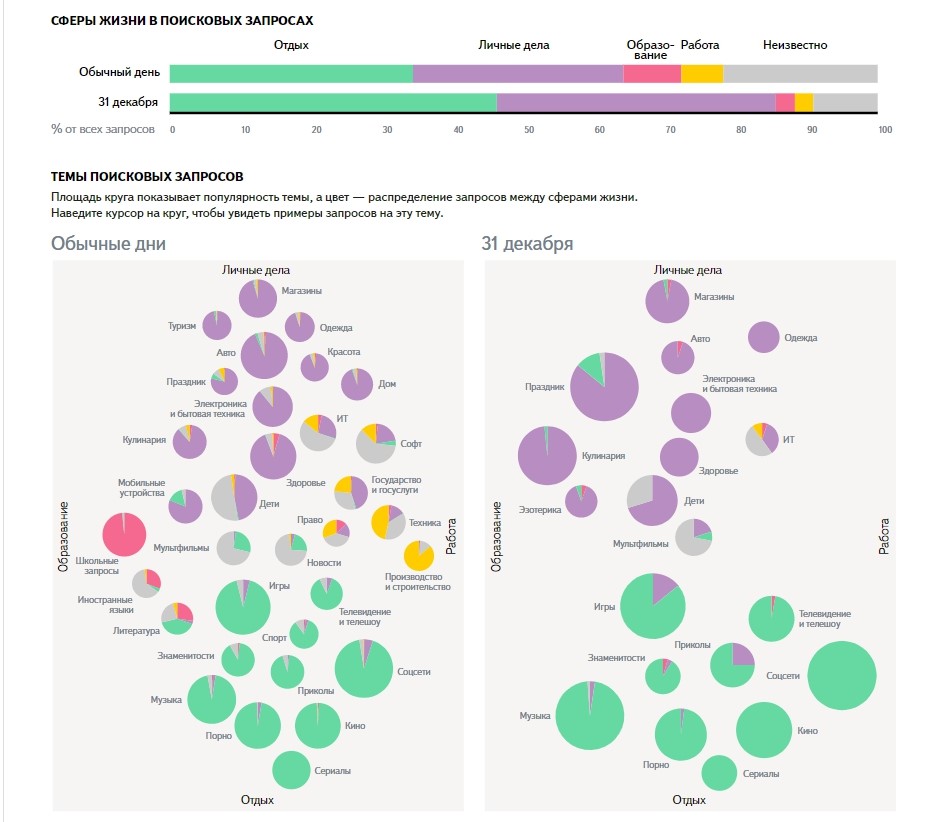 Сферы жизни в поисковых запросах_Яндекс.jpg