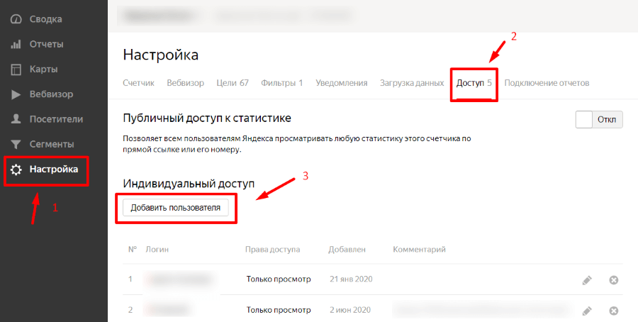 Как дать доступ к Яндекс.Метрике
