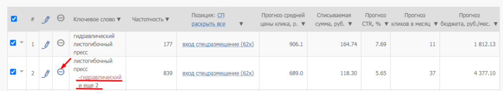 Подбор запросов в Click.ru