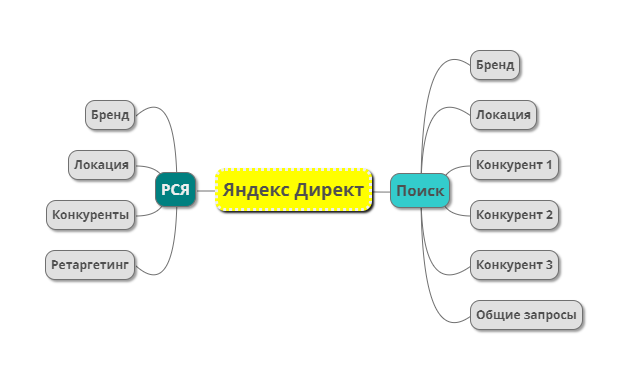 Советы по выбору и настройке сервиса