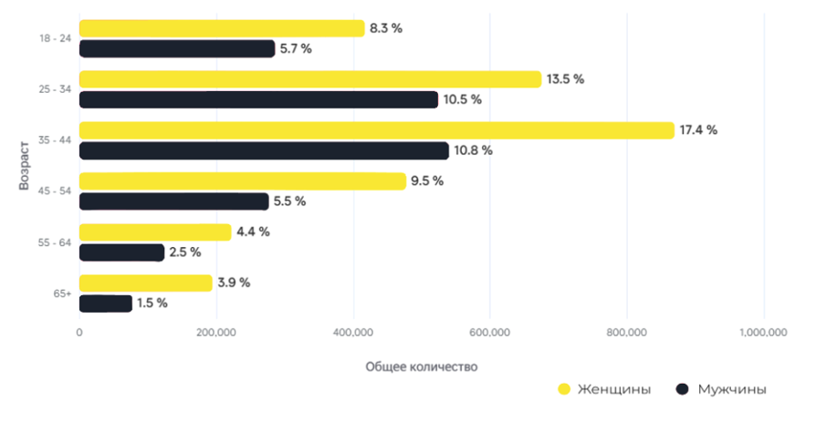 Покупатели безалкогольных напитков Покупатели безалкогольных напитков