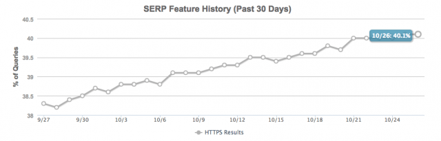 t-google-https-mozcast-1477569117.png t-google-https-mozcast-1477569117.png