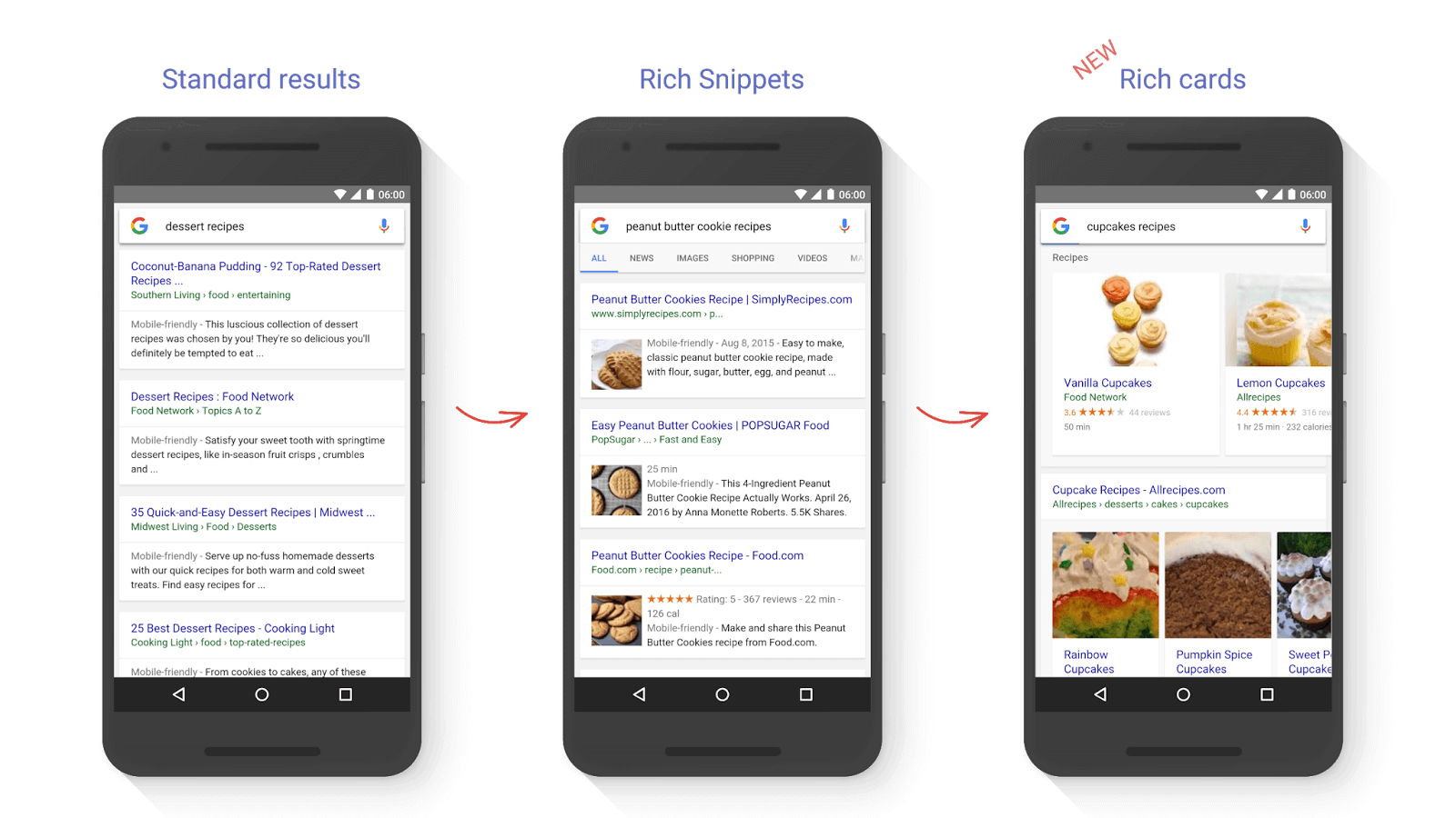 Google представил новый формат результатов поиска – rich cards (расширенные карточки)