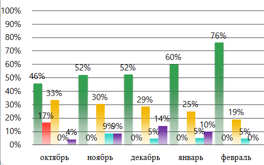 Репутация сайта