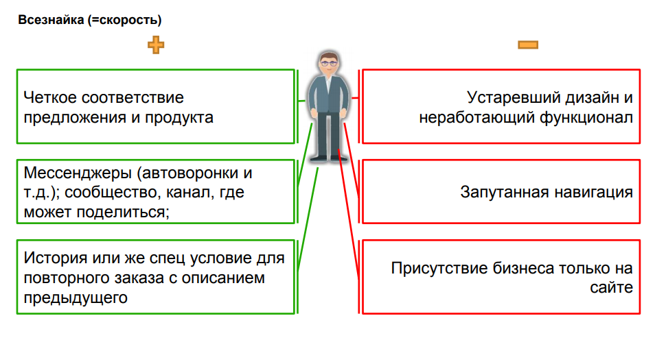 Что оттолкнет от покупки Что оттолкнет от покупки